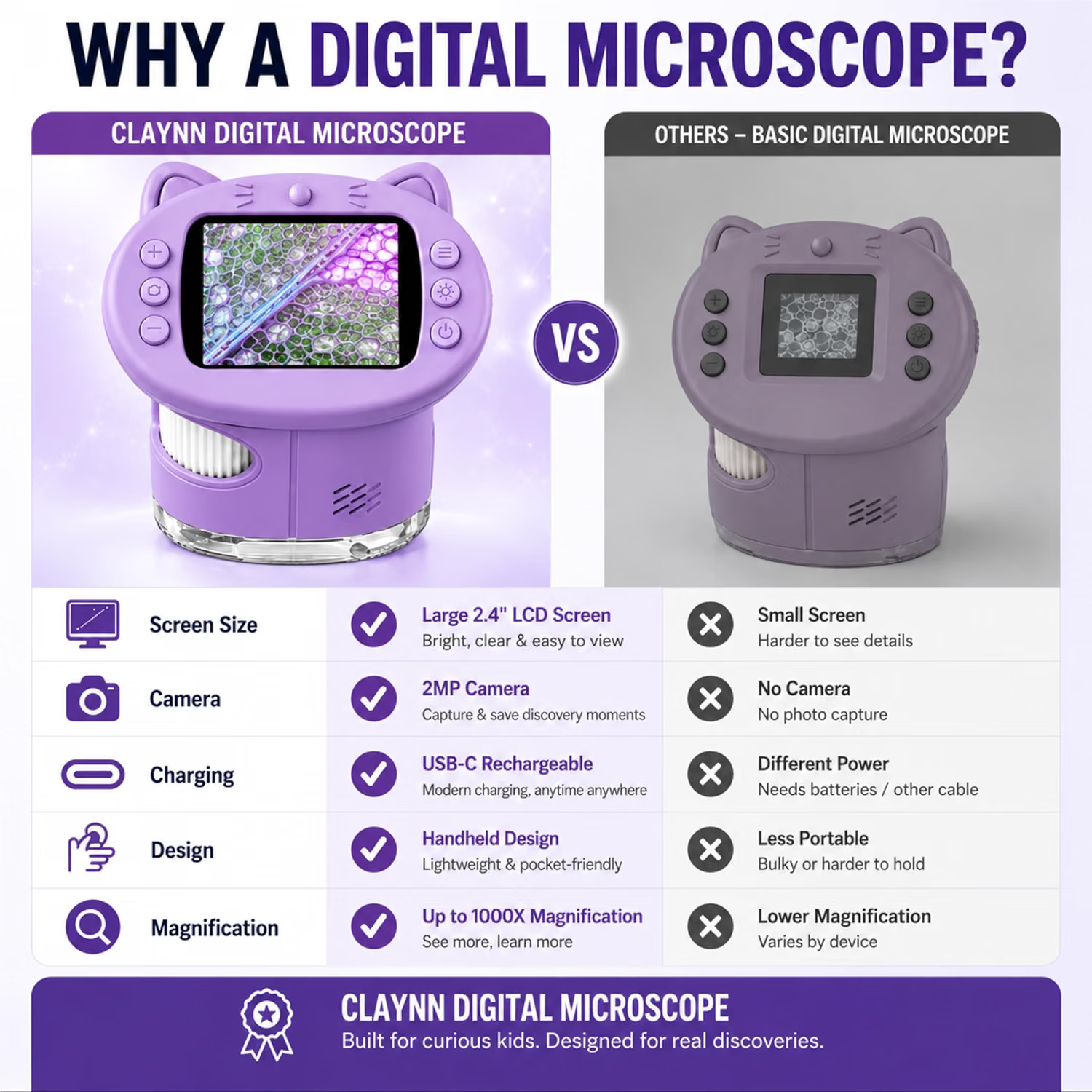 Claynn microscope compared with basic digital microscopes